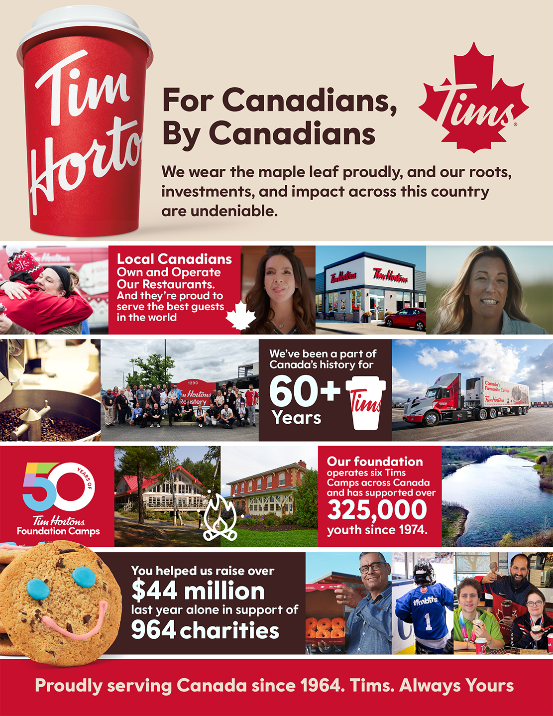 Tim Hortons infographic