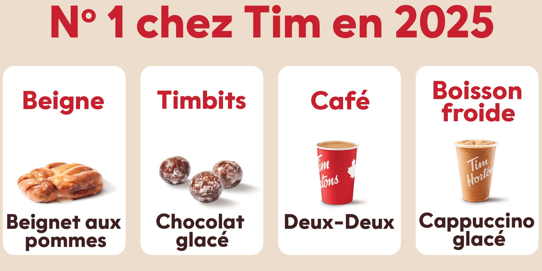 Tim Hortons® dévoile les produits favoris du Canada de 2025, y compris le beignet aux pommes, les TimbitsMD chocolat glacé, le café Deux-DeuxMC, et plus encore!